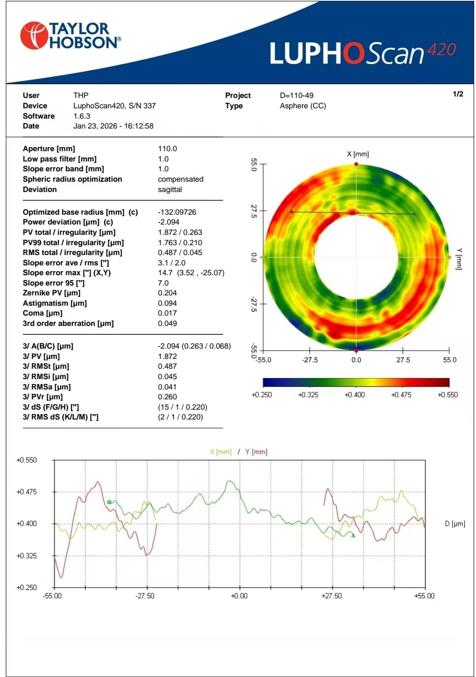 MgF2 hollow aspheric mirror LUPHOScan inspection report